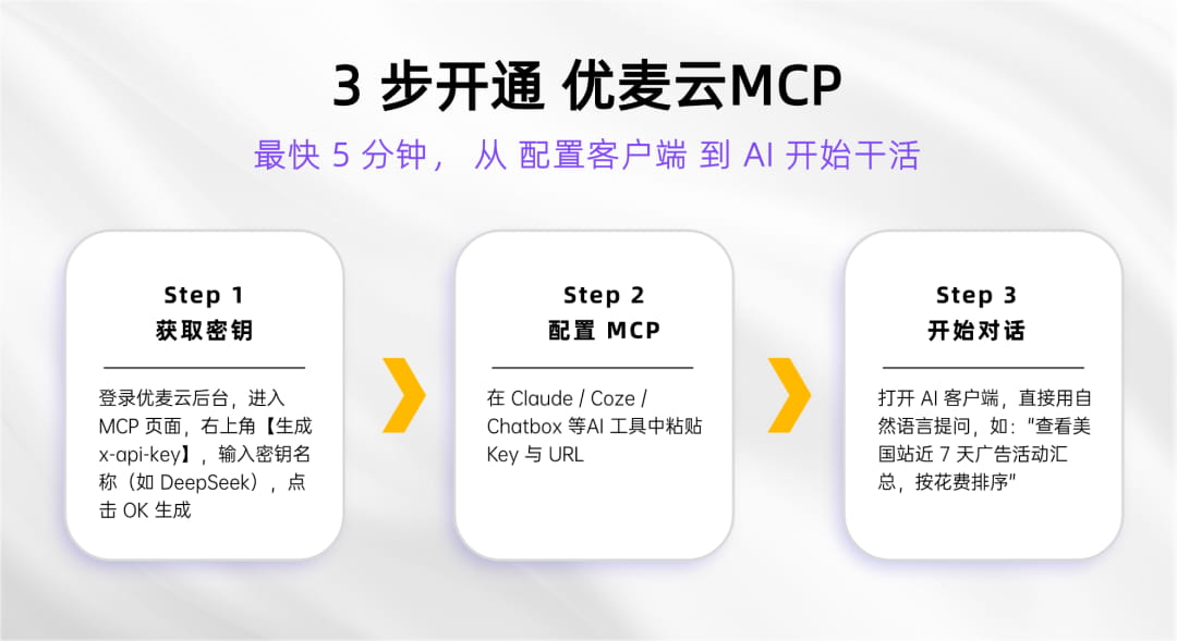 优麦云MCP