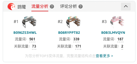 变体流量/评论分析