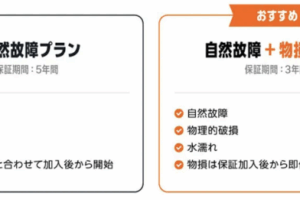 Amazon产品保障