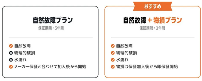 Amazon产品保障