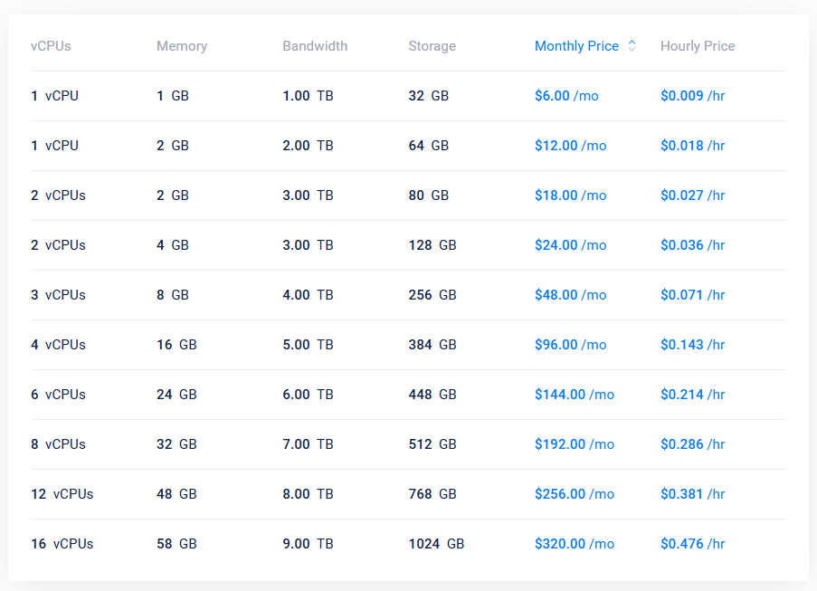 Vultr VPS