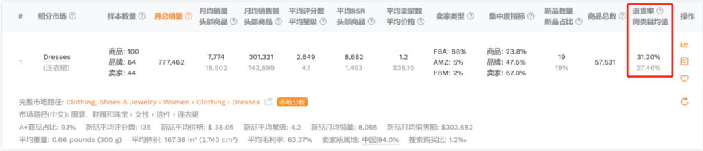 卖家精灵选市场