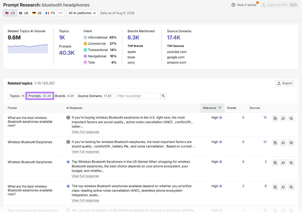 Semrush提示词研究工具