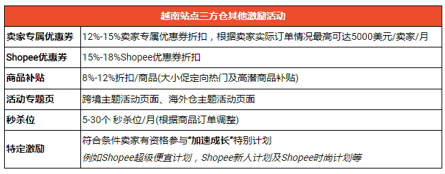 其他激励活动