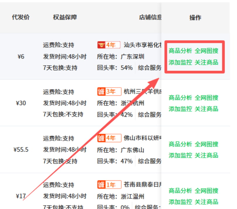 商品功能