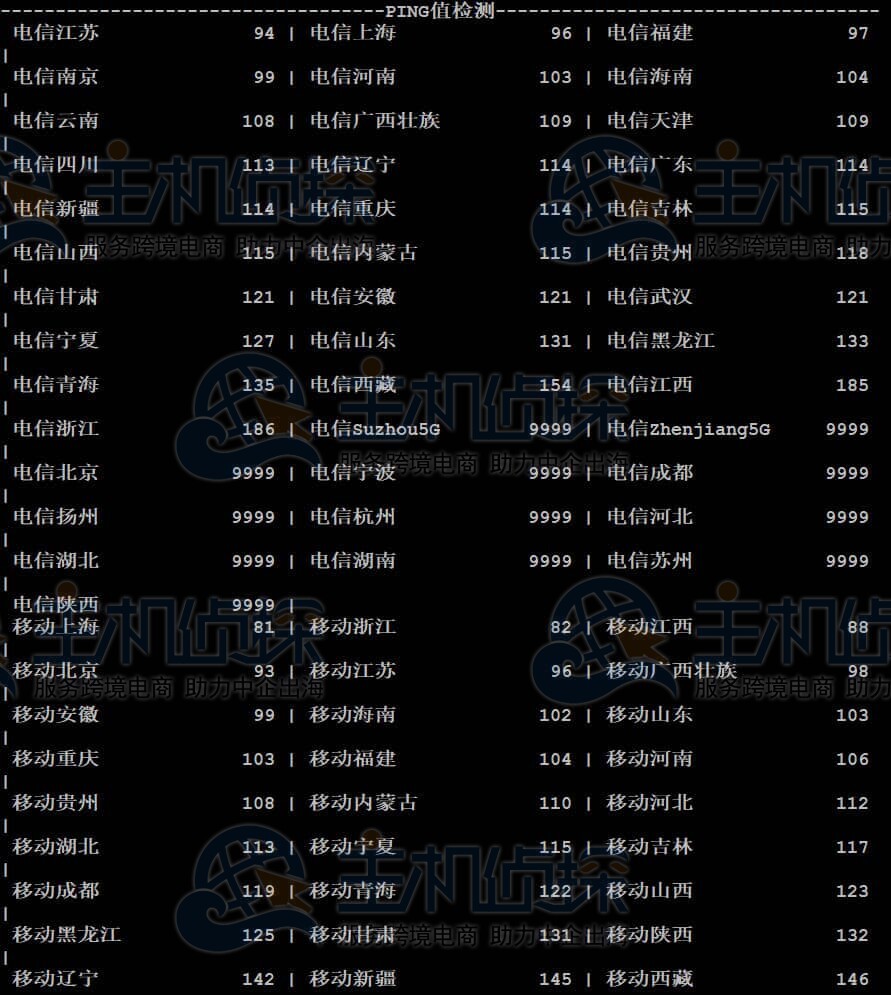中国内地PING延迟