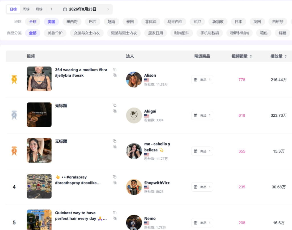 图文带货榜