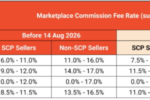 Shopee马来西亚站调整本土Marketplace卖家佣金费率