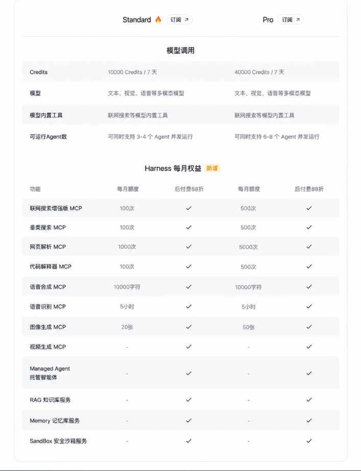 Token Plan