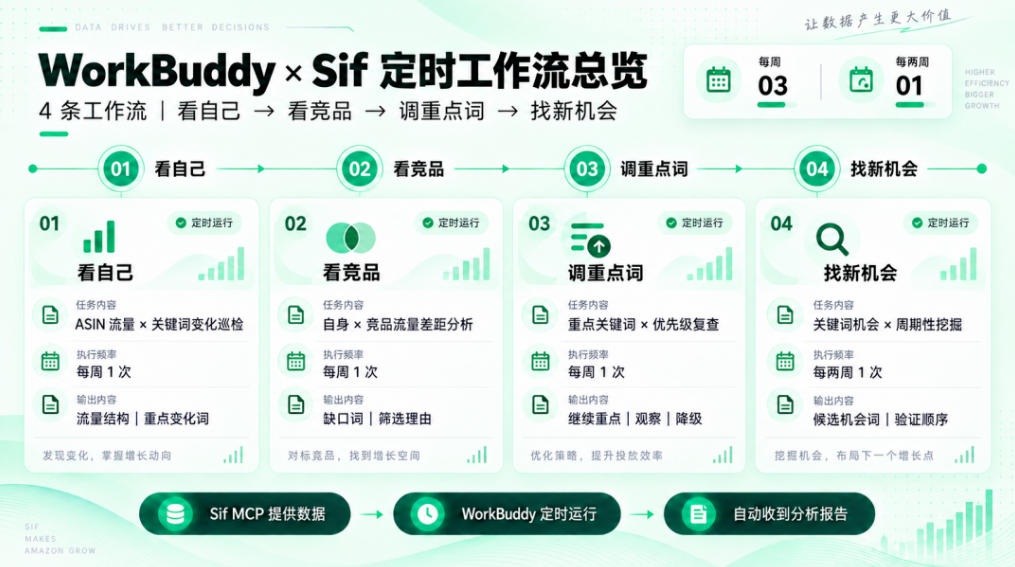 Sif MCP正式上线WorkBuddy官方开放平台