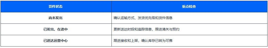 亚马逊黑五入仓紧急提醒