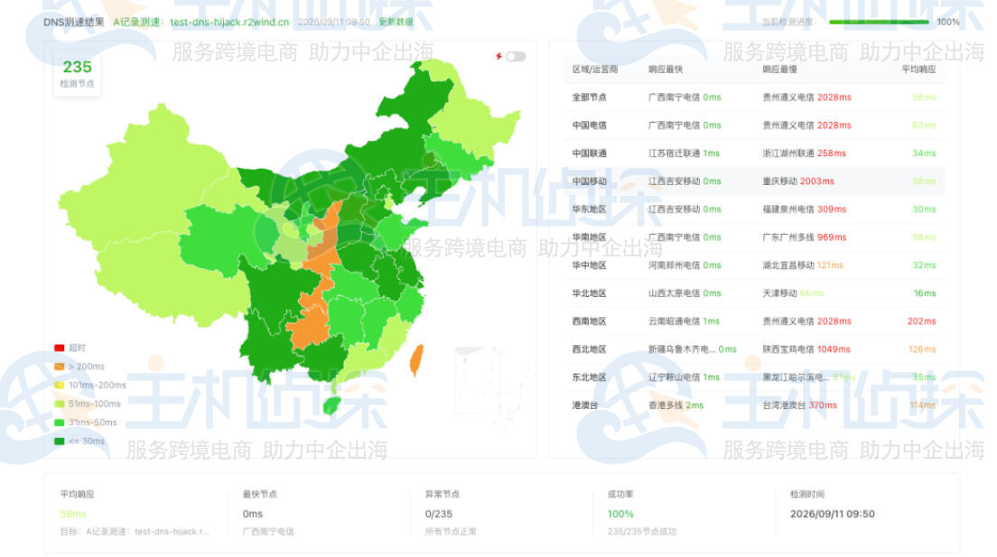 页面显示235/235成功