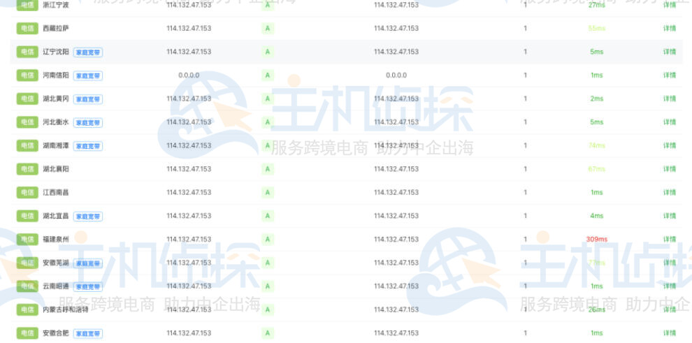 部分联通节点返回了0.0.0.0