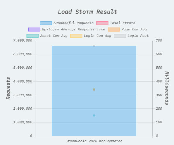 LoadStorm压力测试