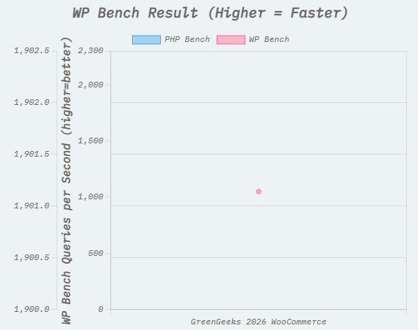 WPPerformanceTester