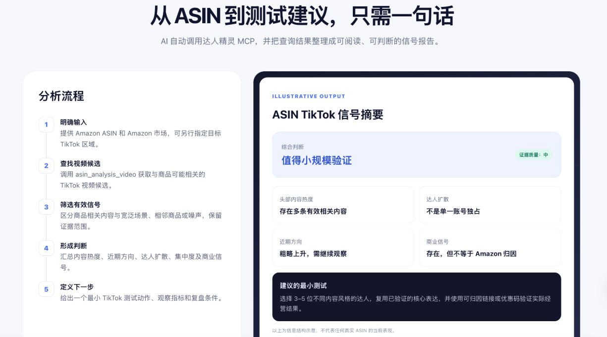 达人精灵 MCP 把 ASIN 相关 TikTok 信号查询能力连接到兼容的 AI 客户端