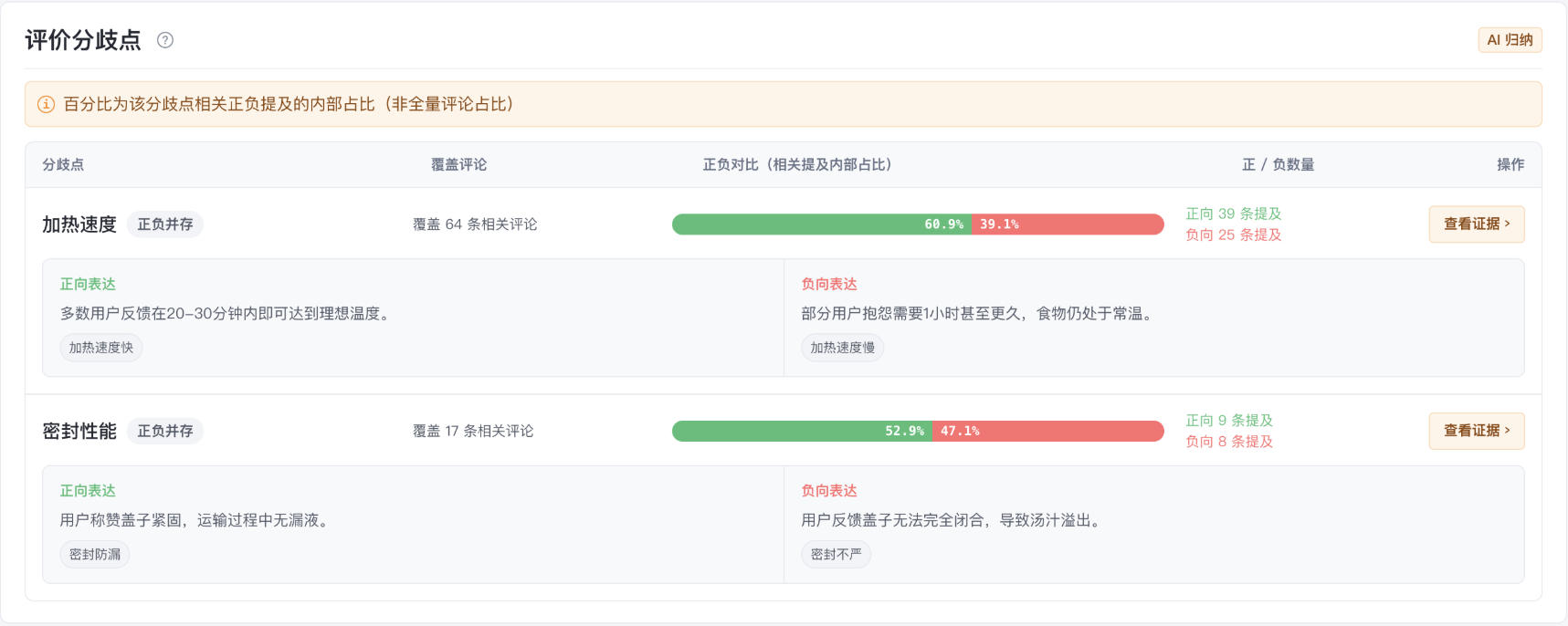 分析正负分歧