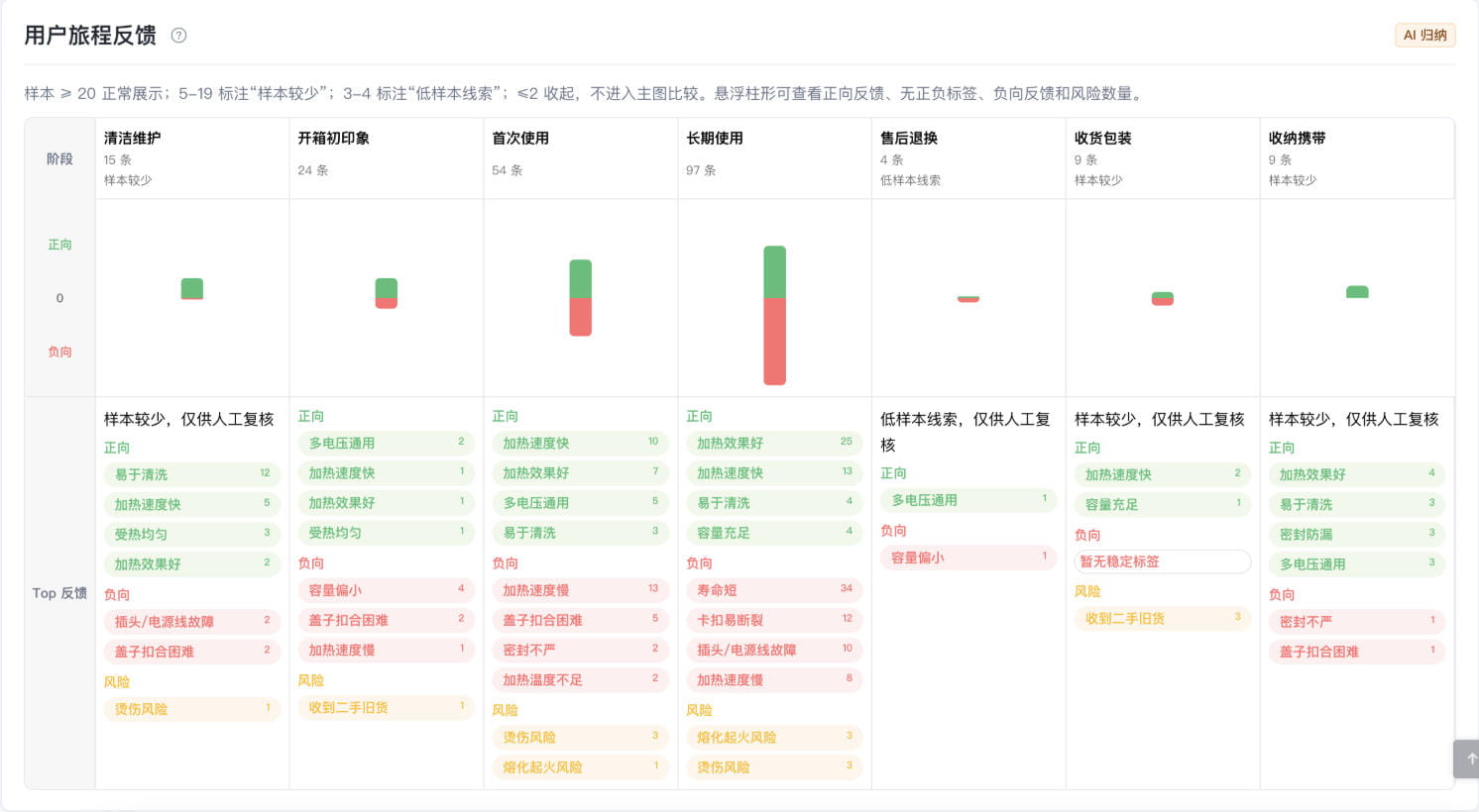 还原用户旅程