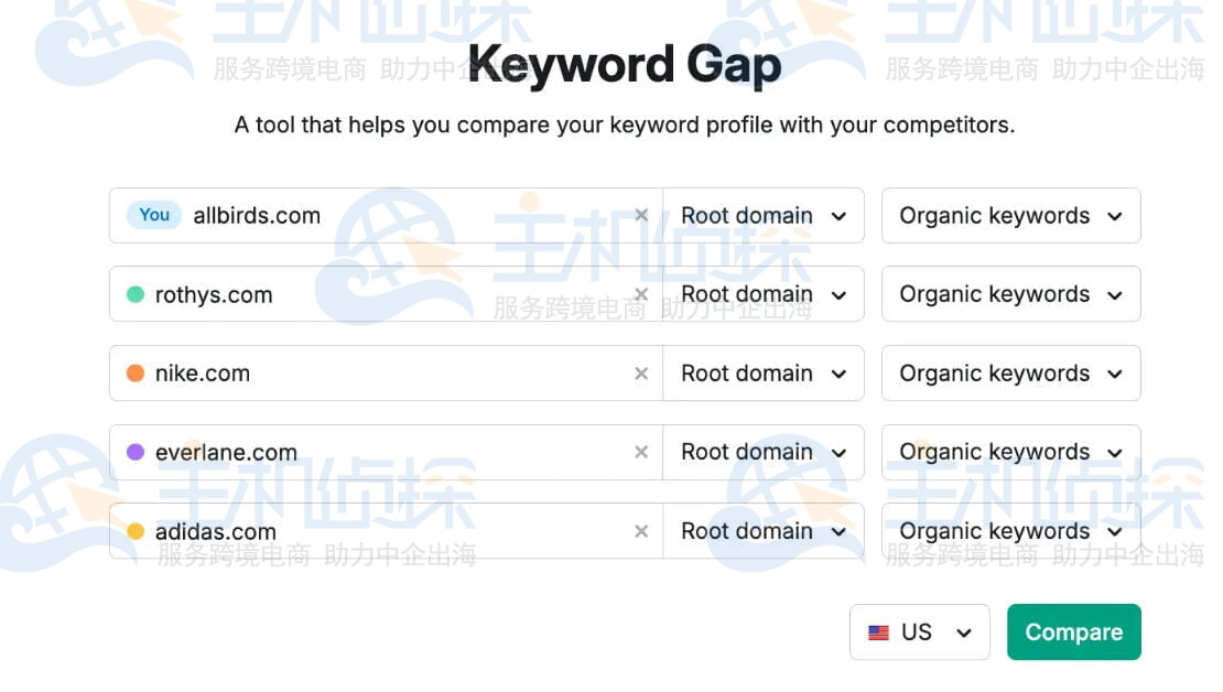 Keyword Gap