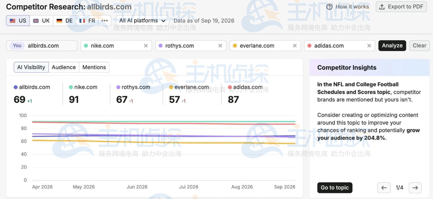 AI Visibility Toolkit(AI可见度工具包)