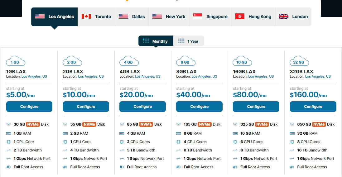 HawkHost AdminBolt VPS