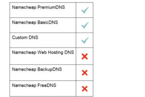 Namecheap
