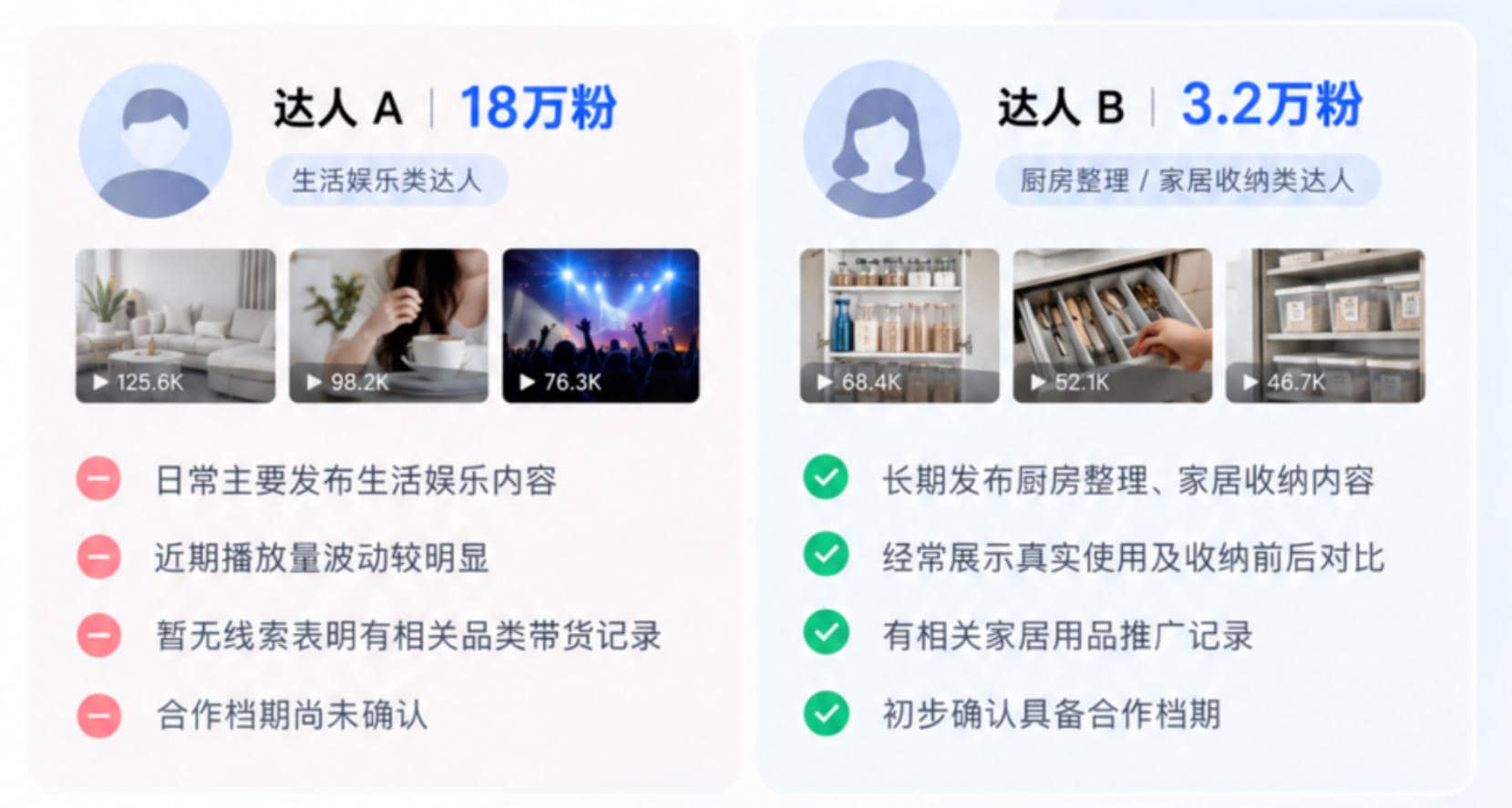 两位模拟候选达人对比,图中播放数字不作为判断依据