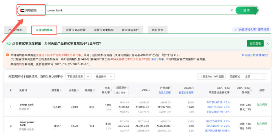 阿联酋站点关键词转化率
