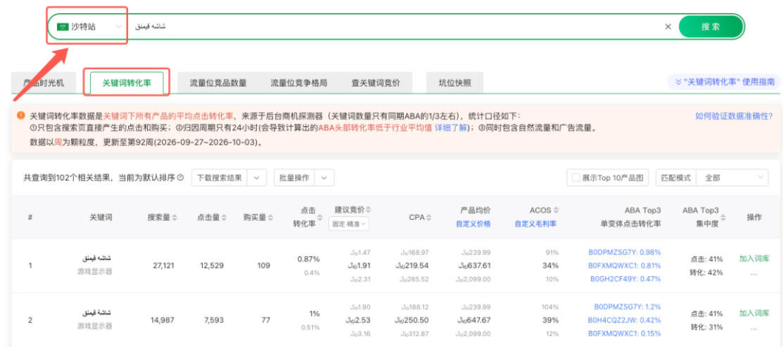 沙特站点关键词转化率
