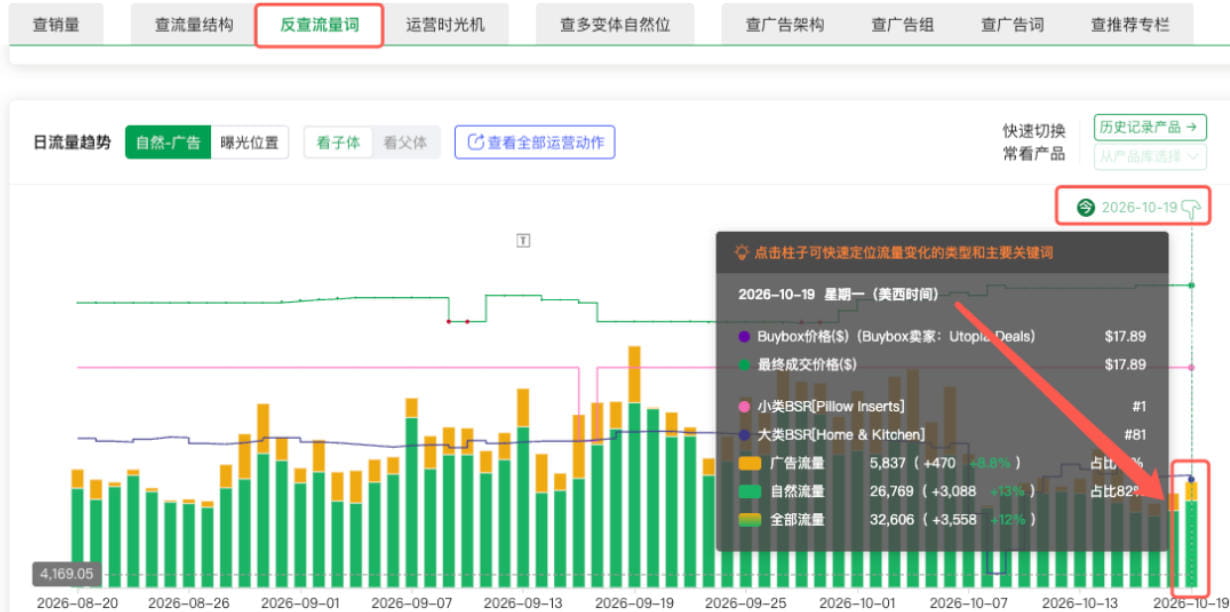 当天流量估算值及运营变化记录